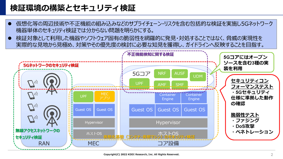 検証環境の構築とセキュリティ検証
