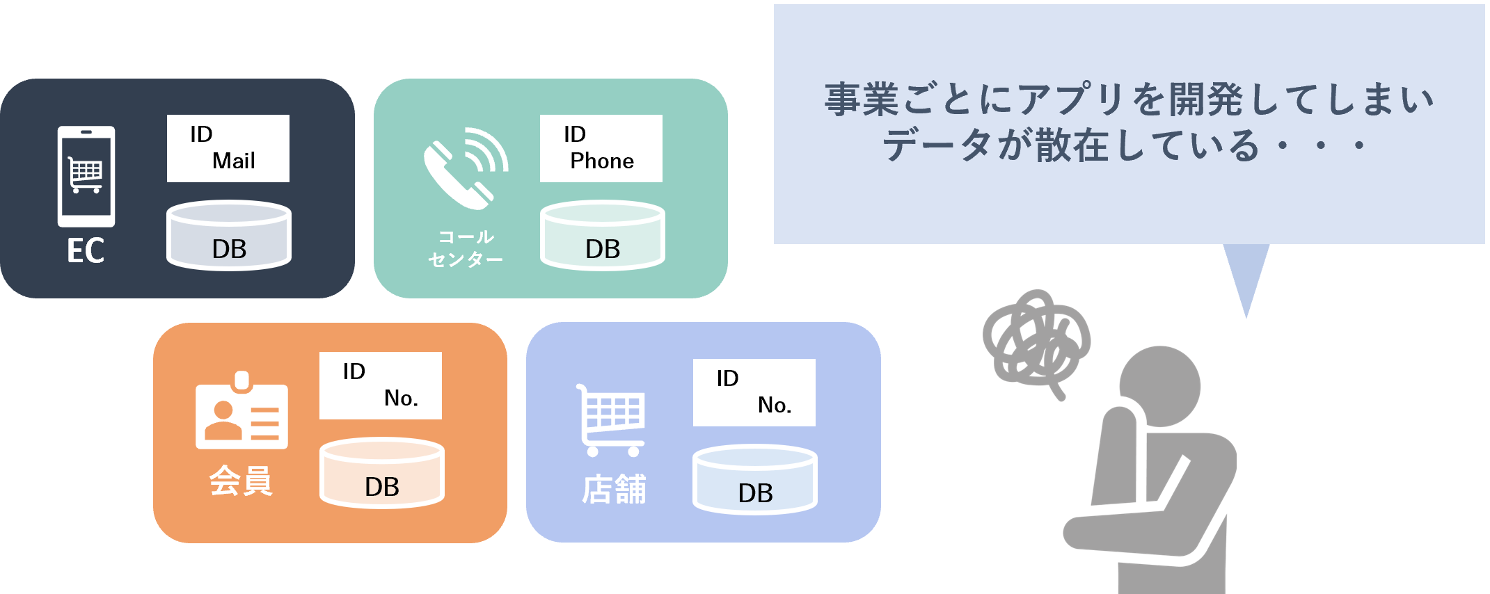 CX(顧客体験)の向上を実現する「顧客データ活用ソリューション」