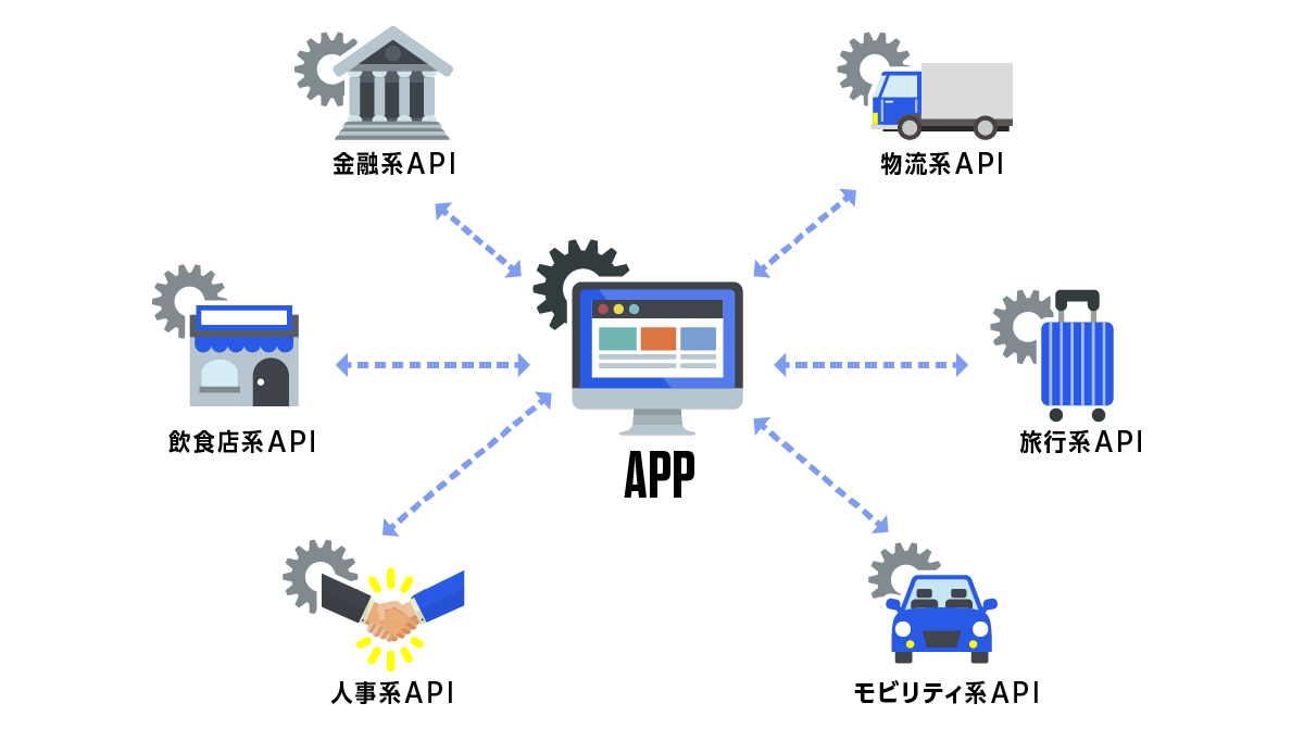 APIに潜むセキュリティリスク