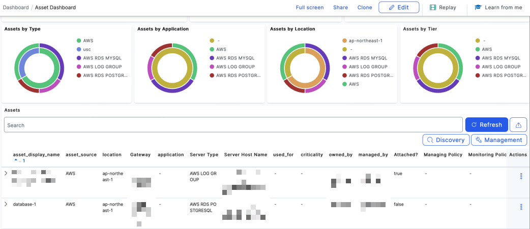 Data Security Fabric(DSF)の提供機能