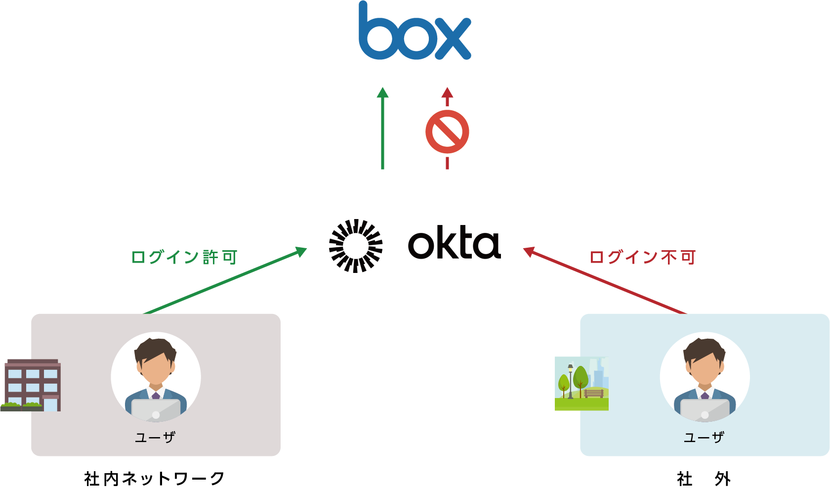 Specifying authentication policies on a per-application basis